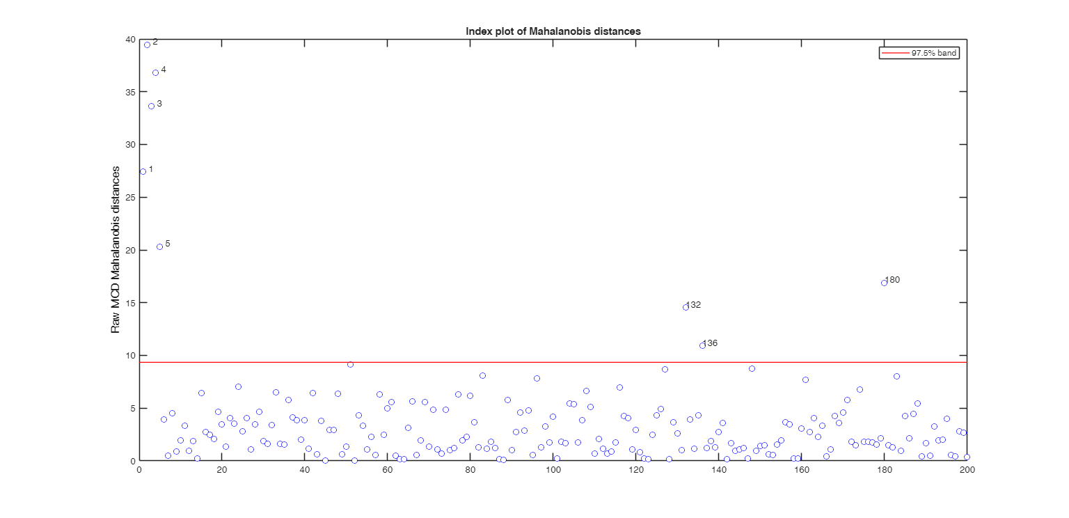 Click here for the graphical output of this example (link to Ro.S.A. website).
